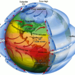 Esquema de circulação global: na célula de Hadley (Hadley cell), os ventos alíseos (trade winds, setas vermelhas) sopram de SE (sudeste) e NE (nordeste) em superfície e formam uma região aquecida de baixa pressão atmosférica no equador (Equatorial low), formando nuvens e chuva e descendo mais frios e secos (setas azuis) em regiões mais distantes ao norte e ao sul. Fonte: MASTER - IAG/USP