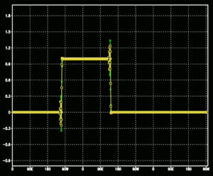 Amplitude da onda quadrada com a solução analítica em branco, a solução de 2ª ordem em verde e a solução de 4ª ordem em amarelo considerando 𝜇 = 0.7