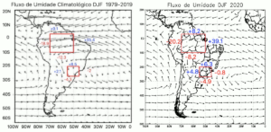 Figura 3 – Fluxos de umidade climatológicos (esquerda) e do trimestre DJF 2020-2021 (verão).