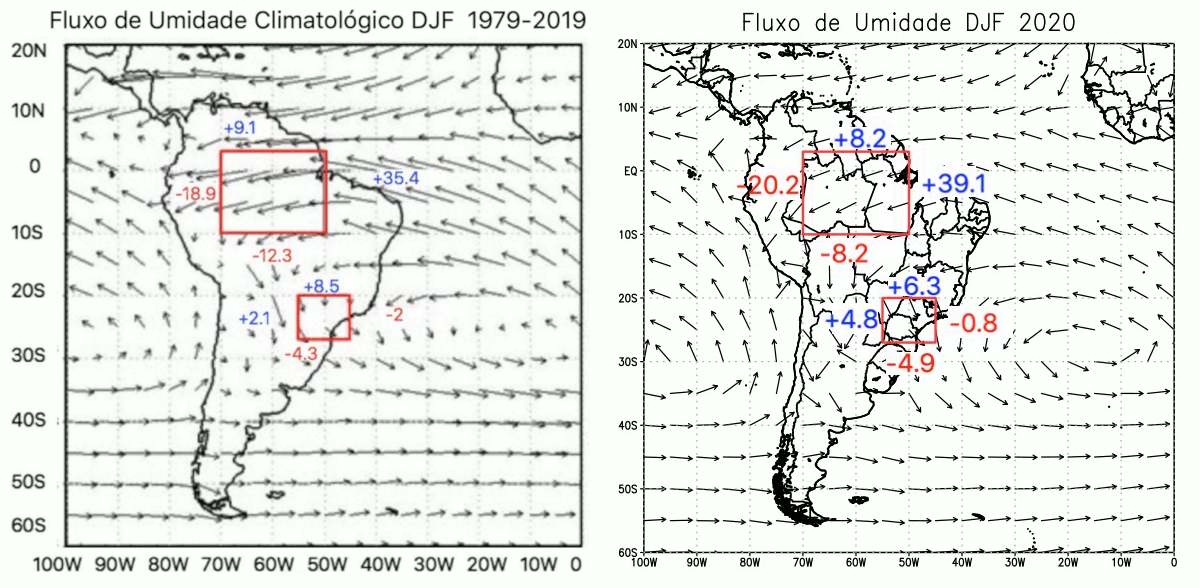 Figura 3 – Fluxos de umidade climatológicos (esquerda) e do trimestre DJF 2020-2021 (verão).