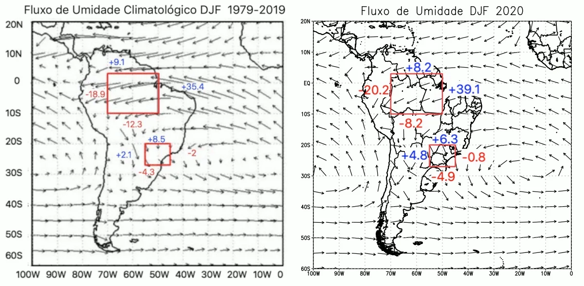 Figura 3 – Fluxos de umidade climatológicos (esquerda) e do trimestre DJF 2020-2021 (verão).