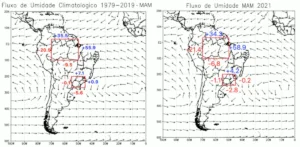 Figura 4 – Fluxos de umidade climatológicos (esquerda) e do trimestre MAM 2021 (outono).