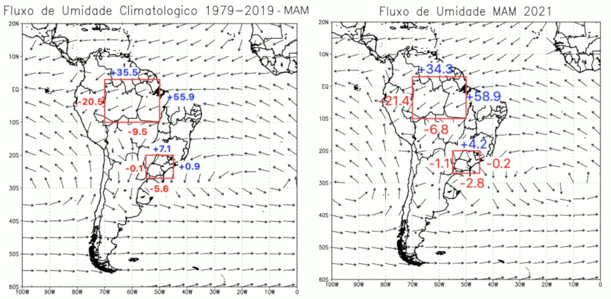 Figura 4 – Fluxos de umidade climatológicos (esquerda) e do trimestre MAM 2021 (outono).