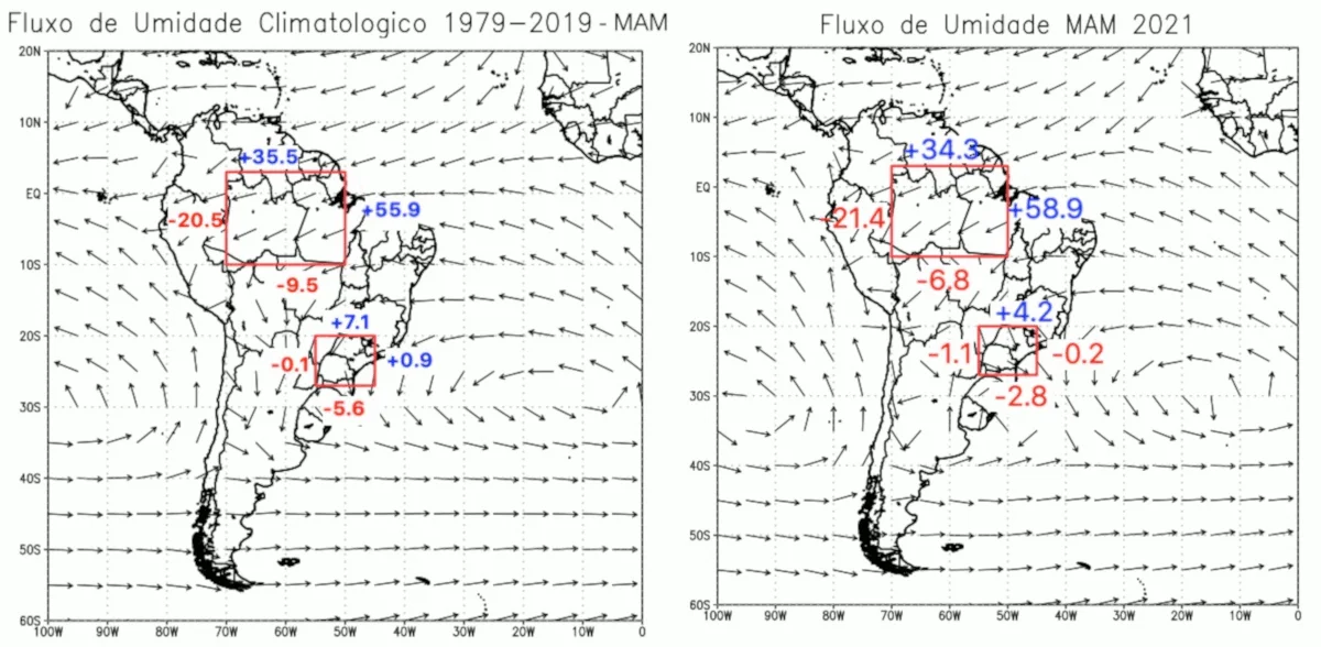 Figura 4 – Fluxos de umidade climatológicos (esquerda) e do trimestre MAM 2021 (outono).