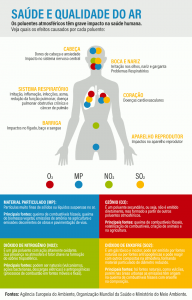 Produzido por WRI Brasil