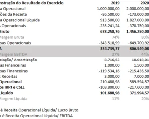 DRE compondo um EBITDA no Excel