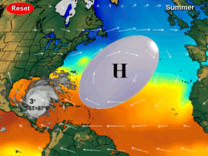 Exemplo de tela do "Hurricane Simulation"