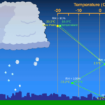 Exemplo de tela do "Precipitation Simulator"