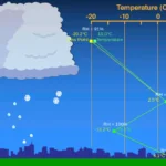 Exemplo de tela do "Precipitation Simulator"