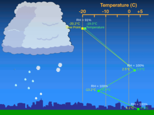 Exemplo de tela do "Precipitation Simulator"