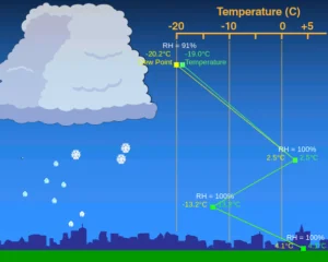 Exemplo de tela do "Precipitation Simulator"