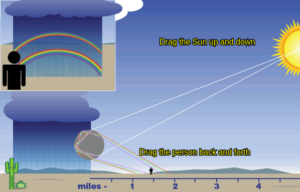 Exemplo de tela do "Rainbow Simulator"