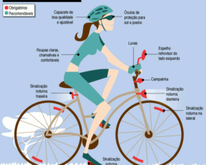 Equipamentos de segurança em bicicletas. Fonte: SINDCFCMS