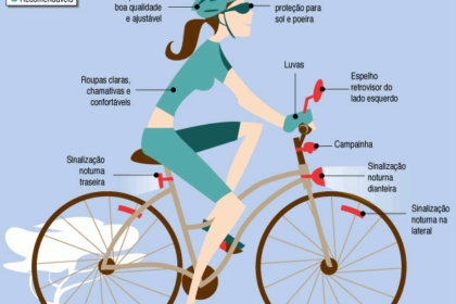 Equipamentos de segurança em bicicletas. Fonte: SINDCFCMS