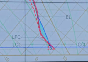Ampliação de diagrama termodinâmico com assinatura/sinal de ocorrência de granizo (S01E01)