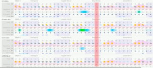 Tela com as saídas de modelos - horário da previsão da aposta destacado. Fonte: Windy