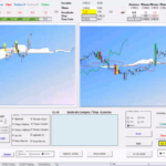 Simulador de pregões com nuvens de Ichimoku representadas. Fonte: Ichimoku traders