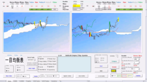 Simulador de pregões com nuvens de Ichimoku representadas. Fonte: Ichimoku traders