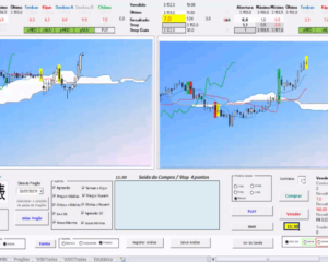 Simulador de pregões com nuvens de Ichimoku representadas. Fonte: Ichimoku traders