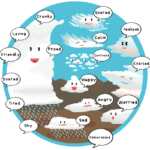 Cartela de emoções: observe suas emoções como um observador de nuvens. Fonte: Cloud Appreciation Pack