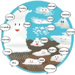 Cartela de emoções: observe suas emoções como um observador de nuvens. Fonte: Cloud Appreciation Pack