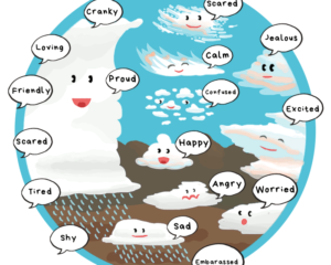 Cartela de emoções: observe suas emoções como um observador de nuvens. Fonte: Cloud Appreciation Pack