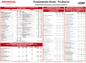 Parte das Demonstrações Financeiras. Fonte: Banco Honda