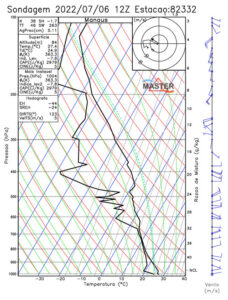 Figura 2 - Dados de radiossondagem em diagrama termodinâmico skew T x log P - linhas pretas fortes indicam os dados de temperatura do ponto de orvalho (esquerda) e do ar (fonte: Laboratório MASTER - IAG/USP)