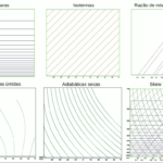 Figura 1 - Linhas que compõem diagrama "skew-T" (adaptado de COMET).