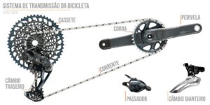 Sistema de marchas de bicicleta. Fonte: pedal.com.br