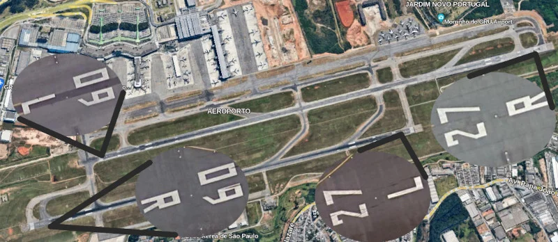 Numeração antiga das pistas no GRU. Fonte: Adaptado de Google Earth