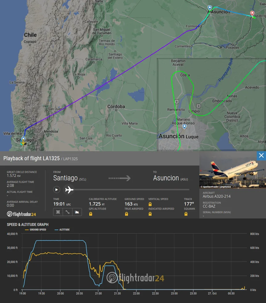 Informações do voo LA1325, com destaque para a região de Assunção. Fonte: Flightradar24