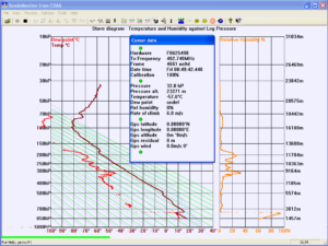 Tela do SondeMonitor com Radiossondagem no diagrama termodinâmico. Fonte: py4zbz