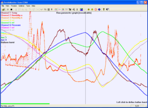 Tela do SondeMonitor com exemplo de radiossondagem. Fonte: py4zbz