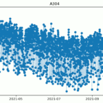 Gráfico de dois anos de dados horários de temperatura da estação do INMET de Natal/RN, gerado com os scripts linkados no post