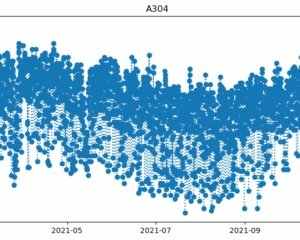 Gráfico de dois anos de dados horários de temperatura da estação do INMET de Natal/RN, gerado com os scripts linkados no post