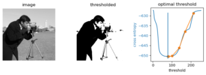 Imagem original, imagem com limiar e gráfico com valores de entropia cruzada em função de cada limiar (limiar ótimo assinalado com reta vertical; "caminho de otimização" em laranja)