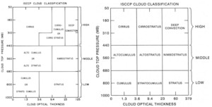Esquemas orignal à esquerda (Rossow & Schiffer, 1991) e novo (série D - Rossow & Schiffer, 1999) para o período diurno.