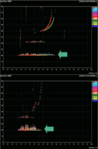 Ionogramas (altura em função da frequência) observados nos dias 24 (acima) e 25 de abril de 2023. Fonte: INPE