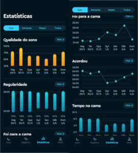 Exemplos de telas do aplicativo Sleep Cycle - Estatísticas com algumas noites de sono
