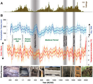 A) Corte de árvores nos últimos 2.500 anos. B) Precipitação reconstruída (abril-junho) e temperatura (junho-agosto) dos últimos 2.500 anos. As barras verticais cinzentas indicam acontecimentos importantes na história europeia. Modificado após as figuras 2 e 4 de Büntgen et al. (2011) 2500 Years of European Climate Variability and Human Susceptibility. Ciência 331: 578-582
