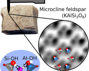 Ilustração de micorscópio obtendo imagens sobre pedaço de feldspato e imagem obtida, com esquemas das hidroxilas e interação com molécula de água. Fonte: J. Phys. Chem. Lett. 2024, 15, 1, 15-22