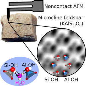 Ilustração de micorscópio obtendo imagens sobre pedaço de feldspato e imagem obtida, com esquemas das hidroxilas e interação com molécula de água. Fonte: J. Phys. Chem. Lett. 2024, 15, 1, 15-22