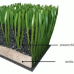 Estrutura de gramado artificial. Fonte: Mundo Bola