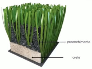 Estrutura de gramado artificial. Fonte: Mundo Bola