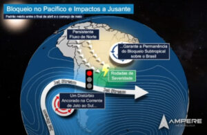 Arte com as condições meteorológicas de grande escala atuantes sobre o RS que contribuíram para as enchentes. Fonte: Ampere Consultoria