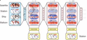 Ilustração do Aardvark no momento da implantação