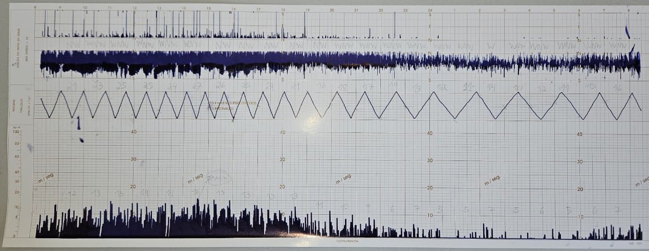 Anemograma de 10/12/2025. Fonte: Estação Meteorológica Prof Paulo Marques dos Santos EM14-IAG-USP (CCBY)