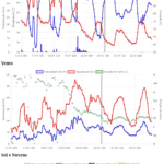 Exemplo de uso da API da Open-Meteo usando chart.js