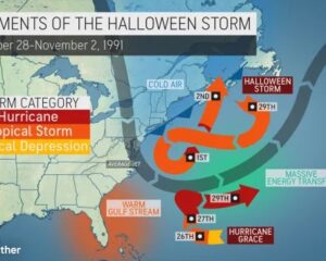 Infográfico da Tempestade Perfeita de 1991. Fonte: AccuWeather